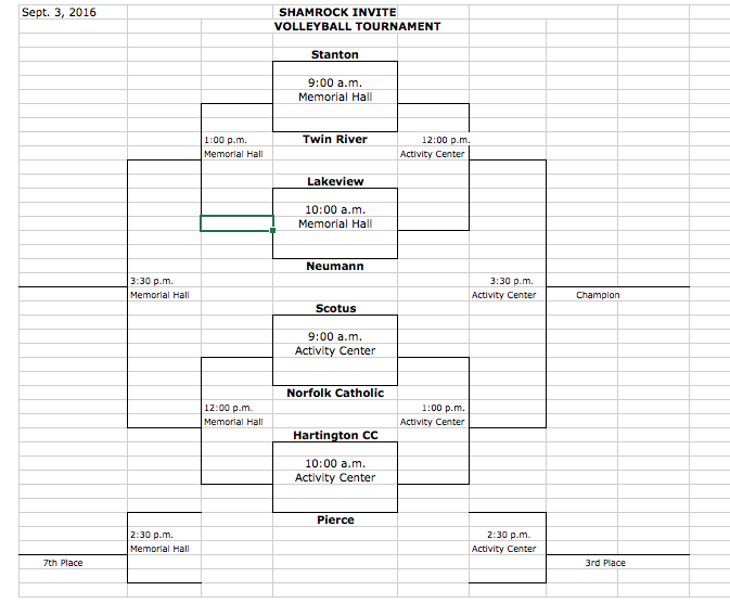 Pierce Public Schools 2016 Shamrock Invite Volleyball Tournament Brackets